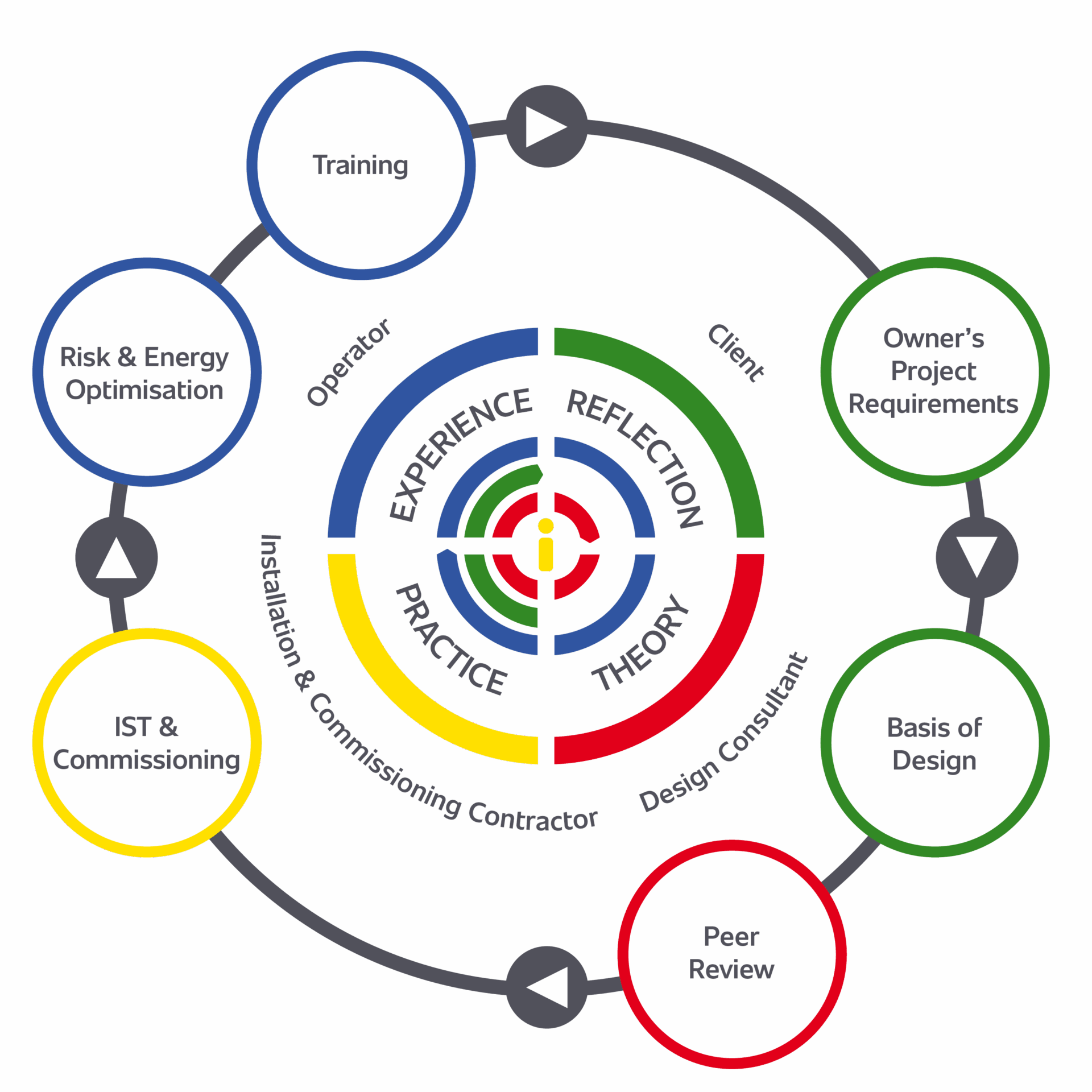 new-oi-service-graphic-2025-01